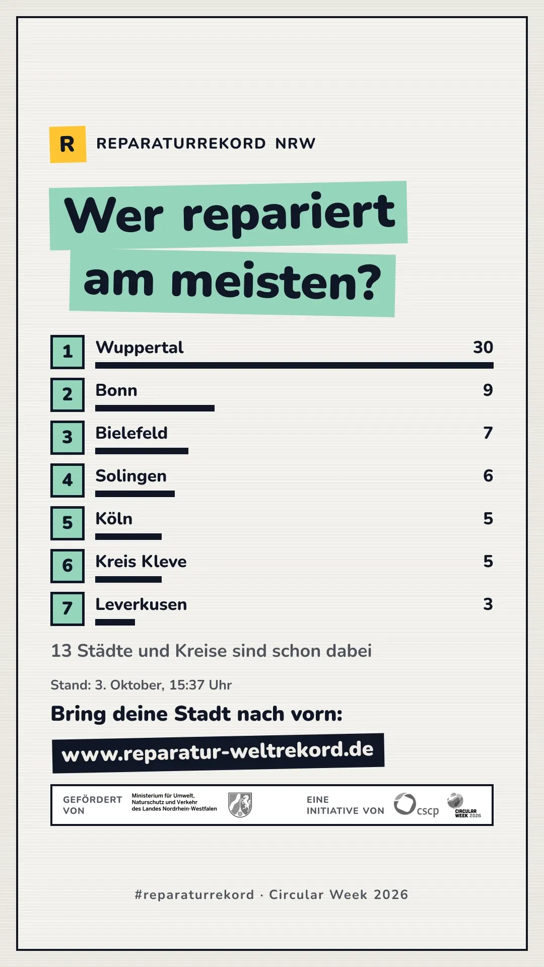 Ranking of towns and districts
