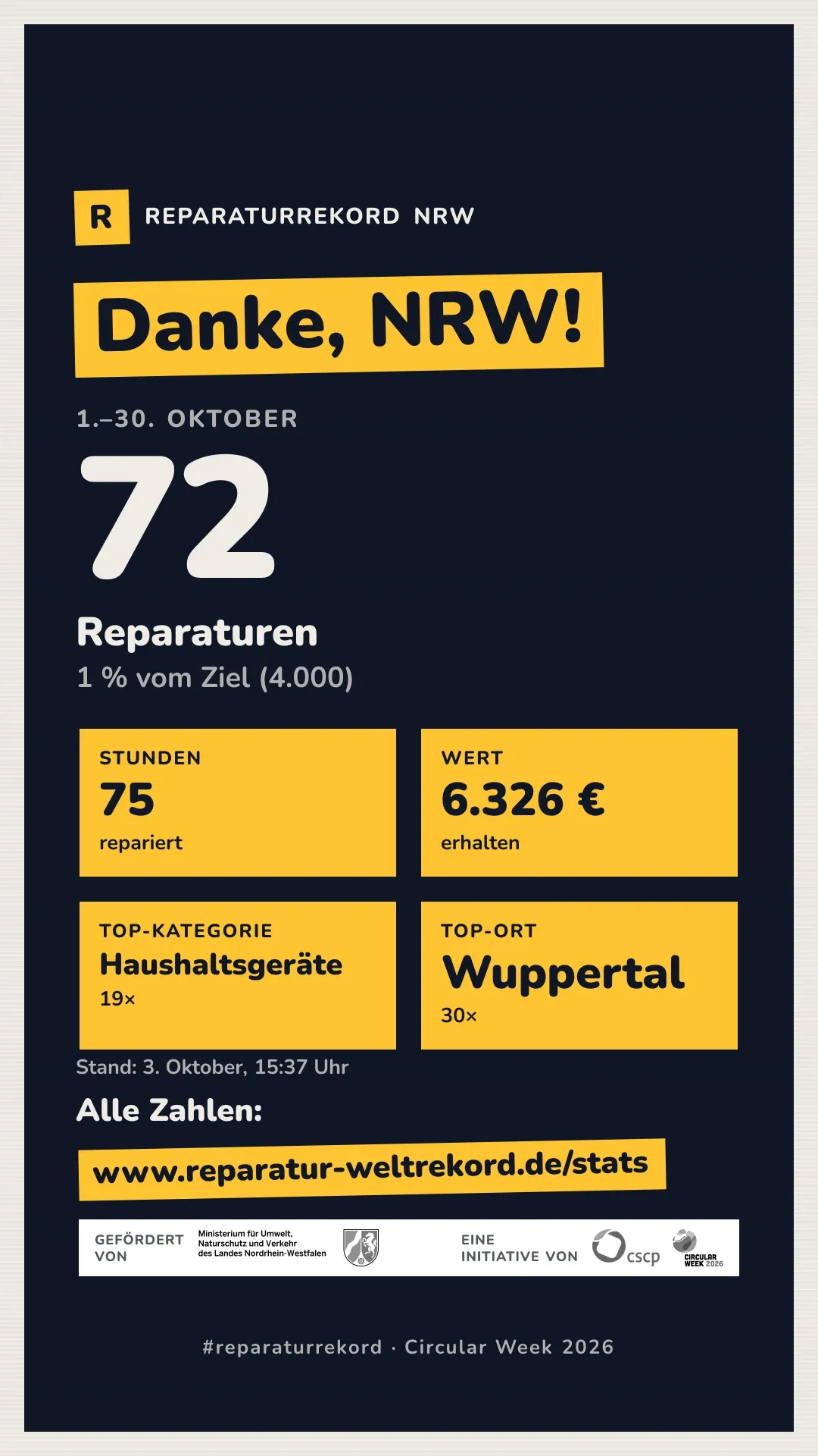 Final result