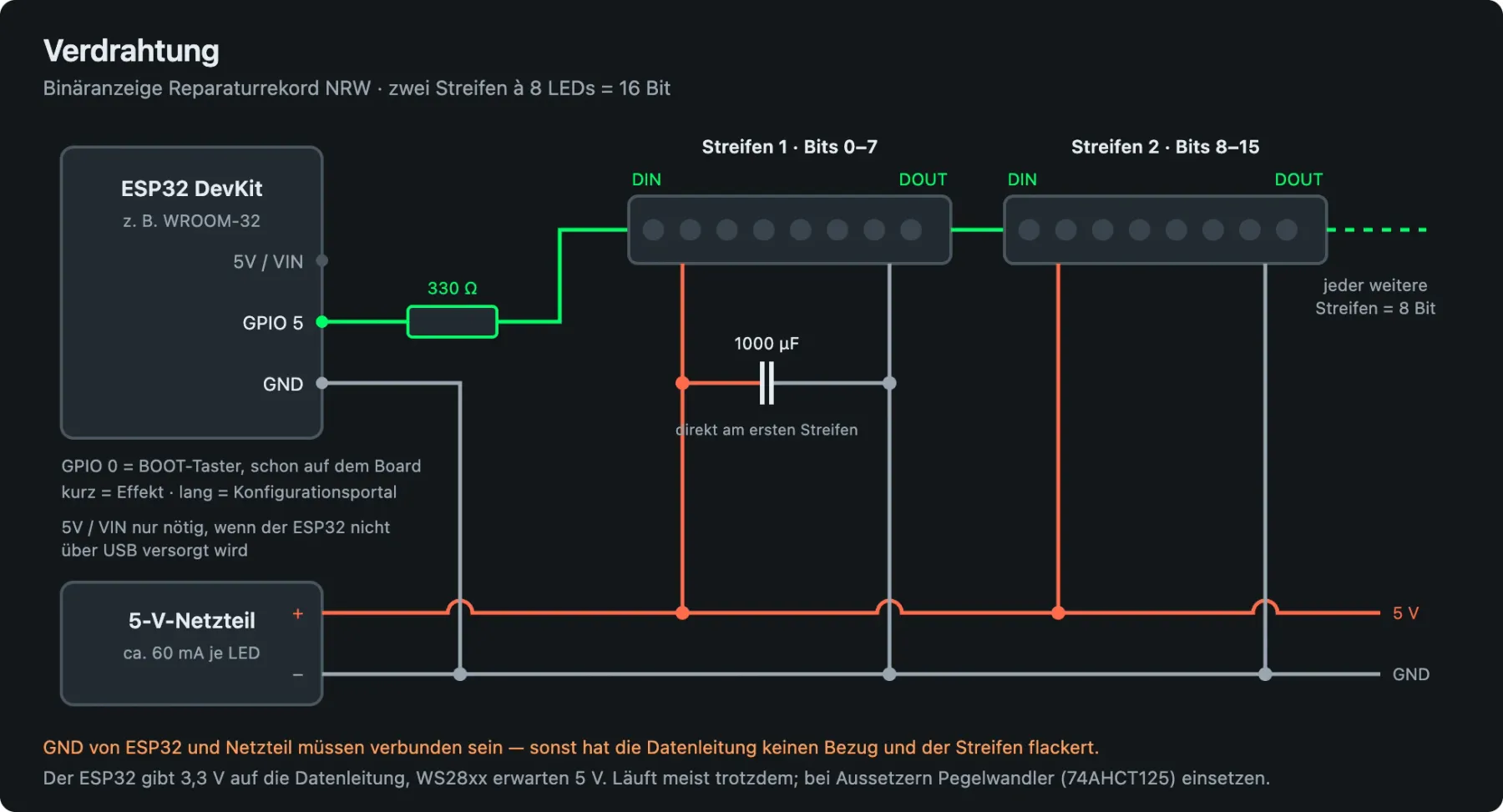 Wiring for the binary display: one bit per LED